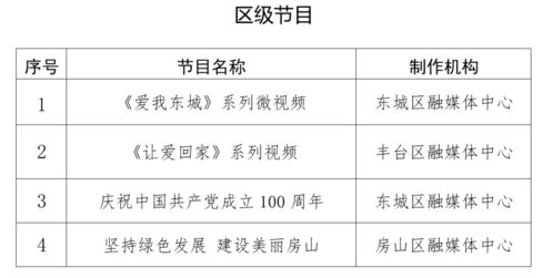 北京市廣播電視局關(guān)于公布2021年第一季度北京市廣播電視創(chuàng)新創(chuàng)優(yōu)節(jié)目名單的通知