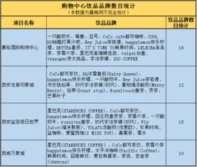 西安飲品市場現狀調研 新生代驅動變革，品類跨界成客流爭奪新戰場