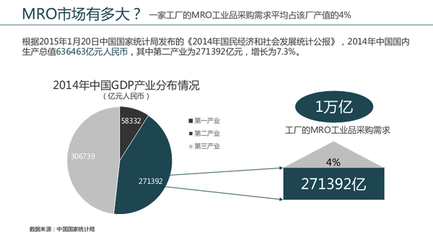 MRO工業品 離真正的風口還有多遠？