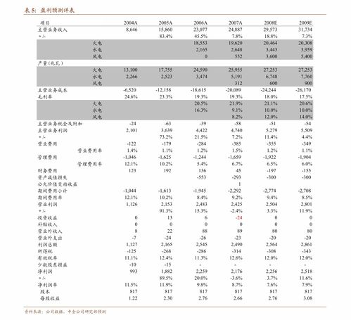 深耕高端市場的紙品龍頭 萬聯證券首次覆蓋中順潔柔（002511），產能與產品雙擴張驅動成長